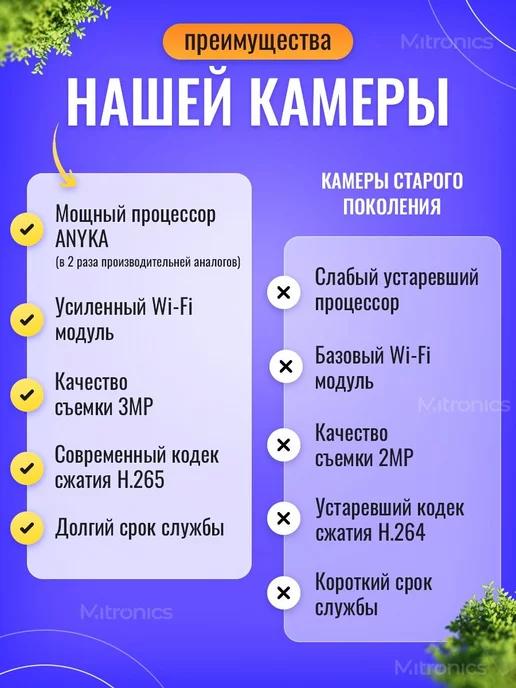 Камера видеонаблюдения 3MP уличная WI-FI