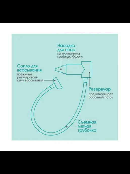 Эффективный детский назальный аспиратор