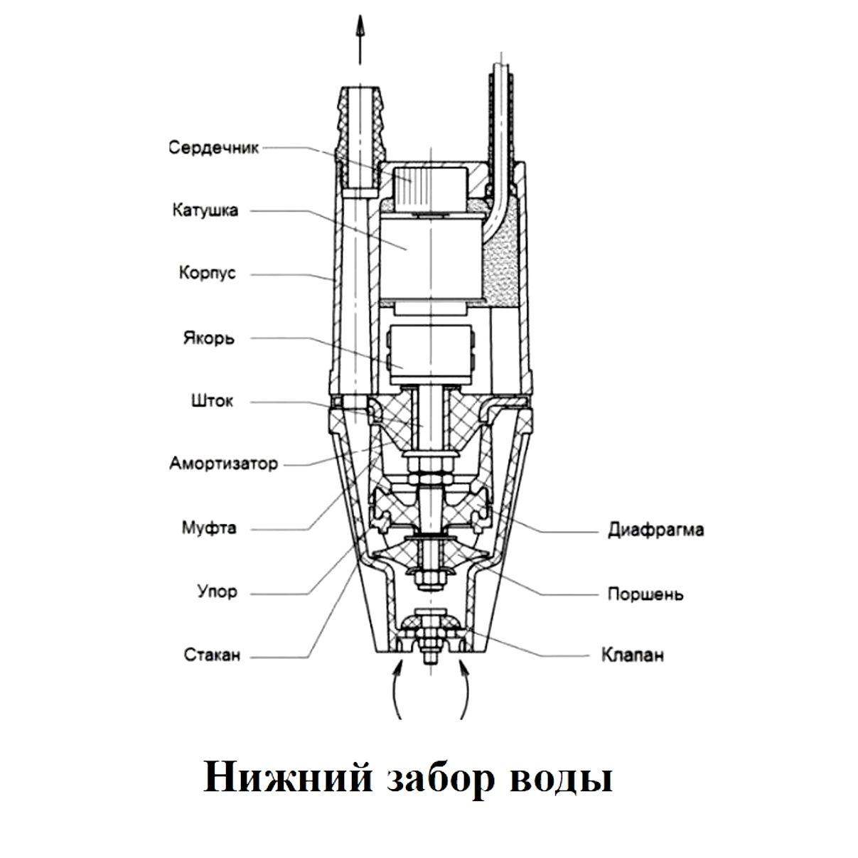 https://cdn1.ozone.ru/s3/multimedia-1-1/6964469785.jpg