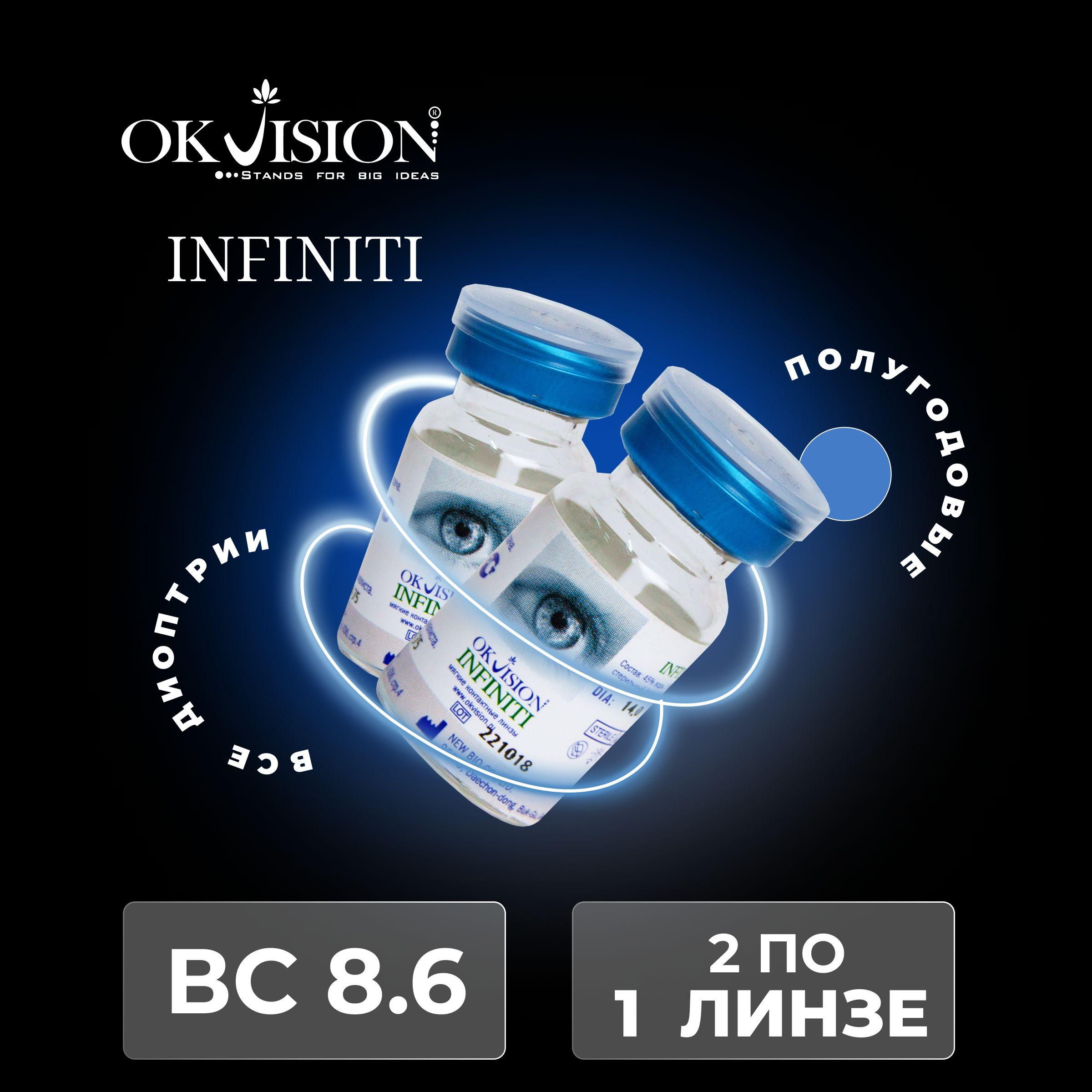 Контактные линзы OKVision Infiniti (2 флакона по 1 линзе) 8,6, -14.00