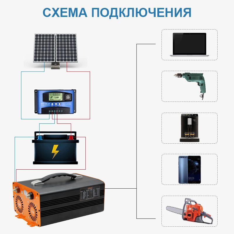 https://cdn1.ozone.ru/s3/multimedia-1-8/7105694228.jpg