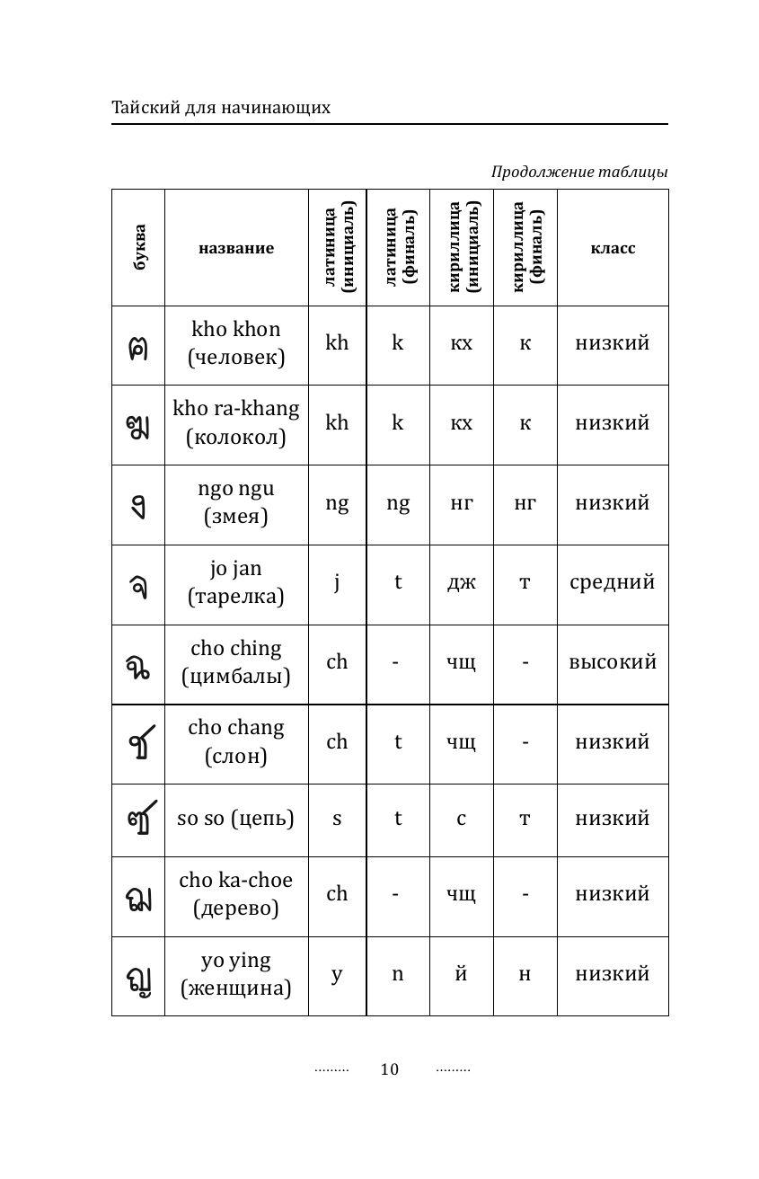 https://cdn1.ozone.ru/s3/multimedia-1-b/7131682307.jpg