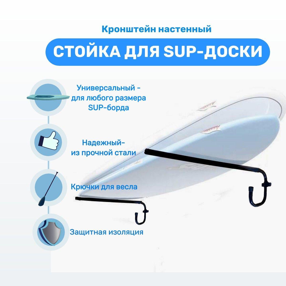 Запчасти для SUP-доски