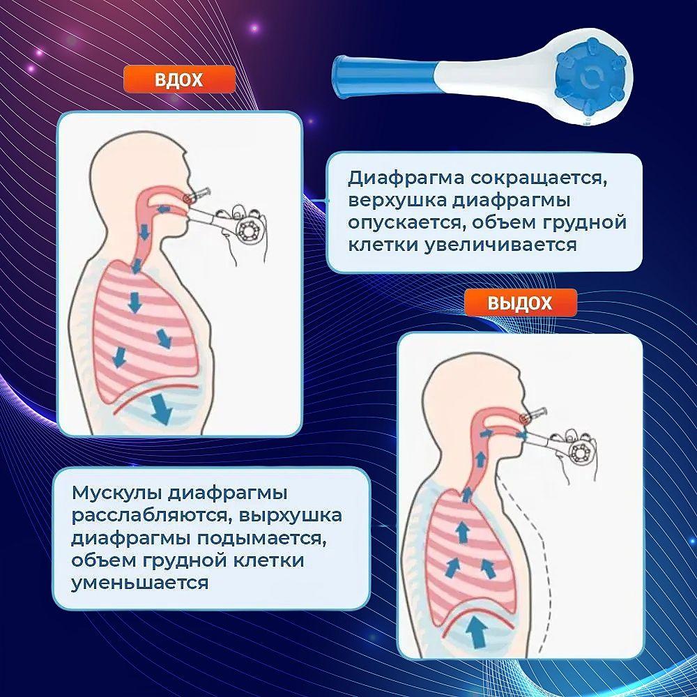 Дыхательный тренажер Breatrue для легкихТренер по восстановлению