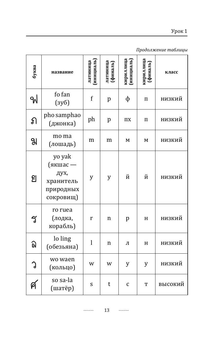 https://cdn1.ozone.ru/s3/multimedia-1-h/7131682313.jpg