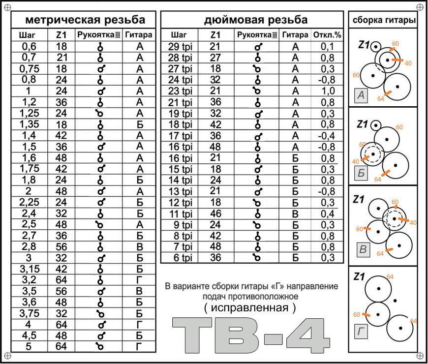 https://cdn1.ozone.ru/s3/multimedia-1-i/7161130422.jpg