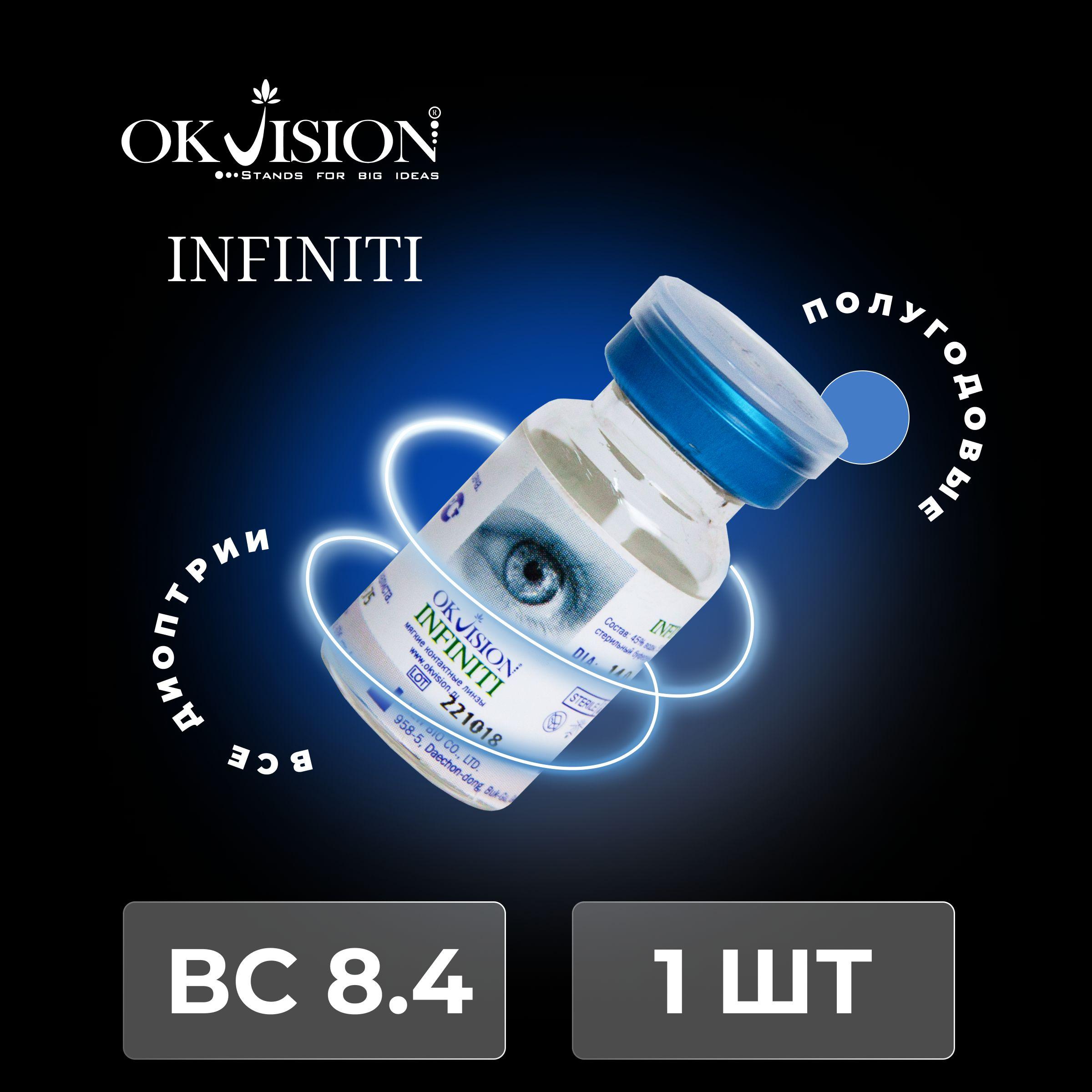 Контактные линзы OKVision Infiniti 8,4, -0.50