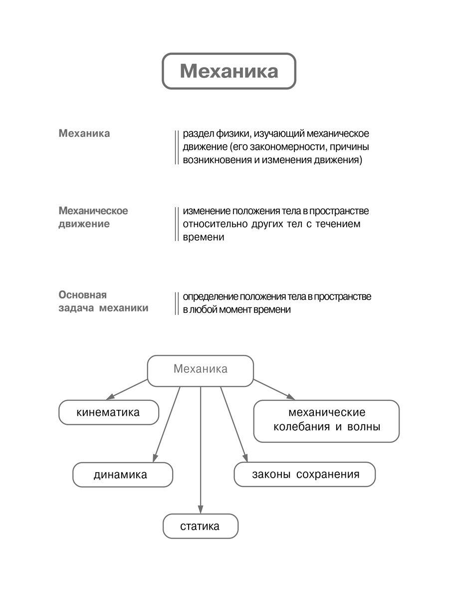 https://cdn1.ozone.ru/s3/multimedia-8/6528601004.jpg