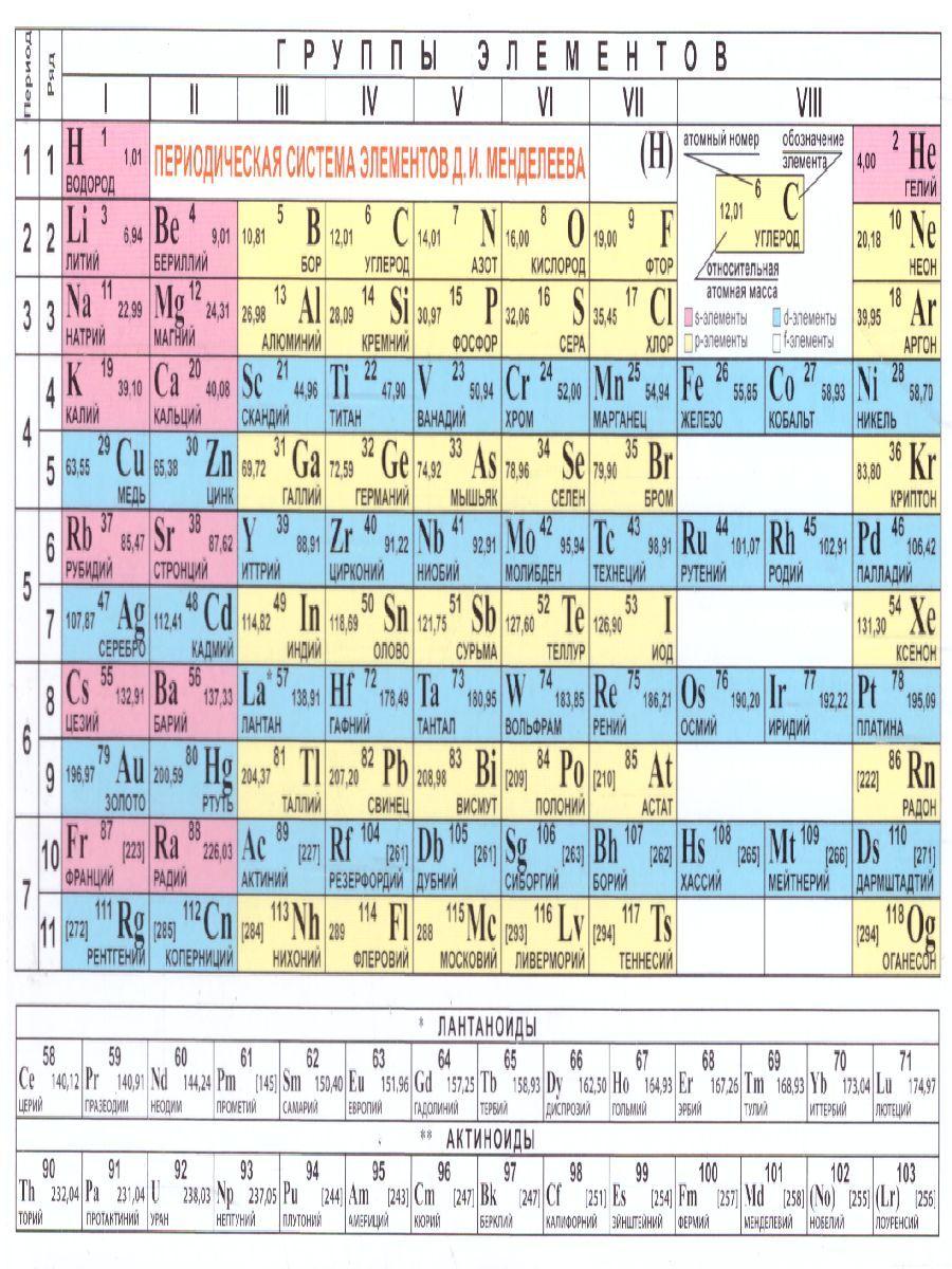 Таблица "Периодическая система элементов Д.И. Менделеева. Растворимость кислот, солей и оснований в воде. Ряд реактивности металлов. Электрический ряд напряжений"