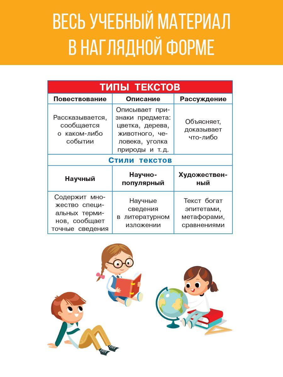 Русский язык. 1-4 классы | Узорова Ольга Васильевна, Нефедова Елена Алексеевна