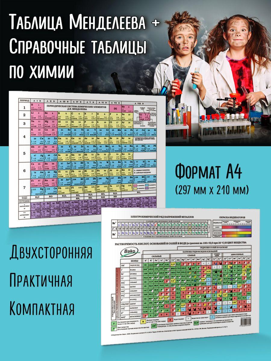 Таблица Менделеева/Таблица растворимости А4 НОВЫЙ ФГОС