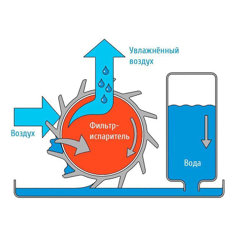 https://cdn1.ozone.ru/s3/multimedia-b/6600299843.jpg