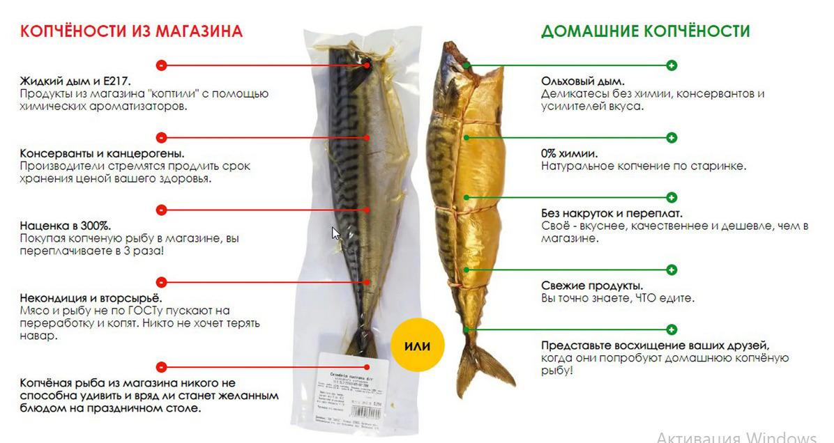 Время холодного копчения продуктов с дымогенератором таблица Как устроен дымогенератор: найдено 84 картинок