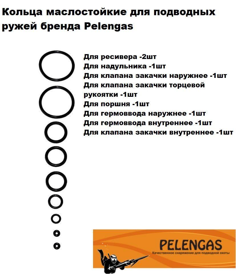 Ремкомплект орингов Pelengas для ружей Пеленгас