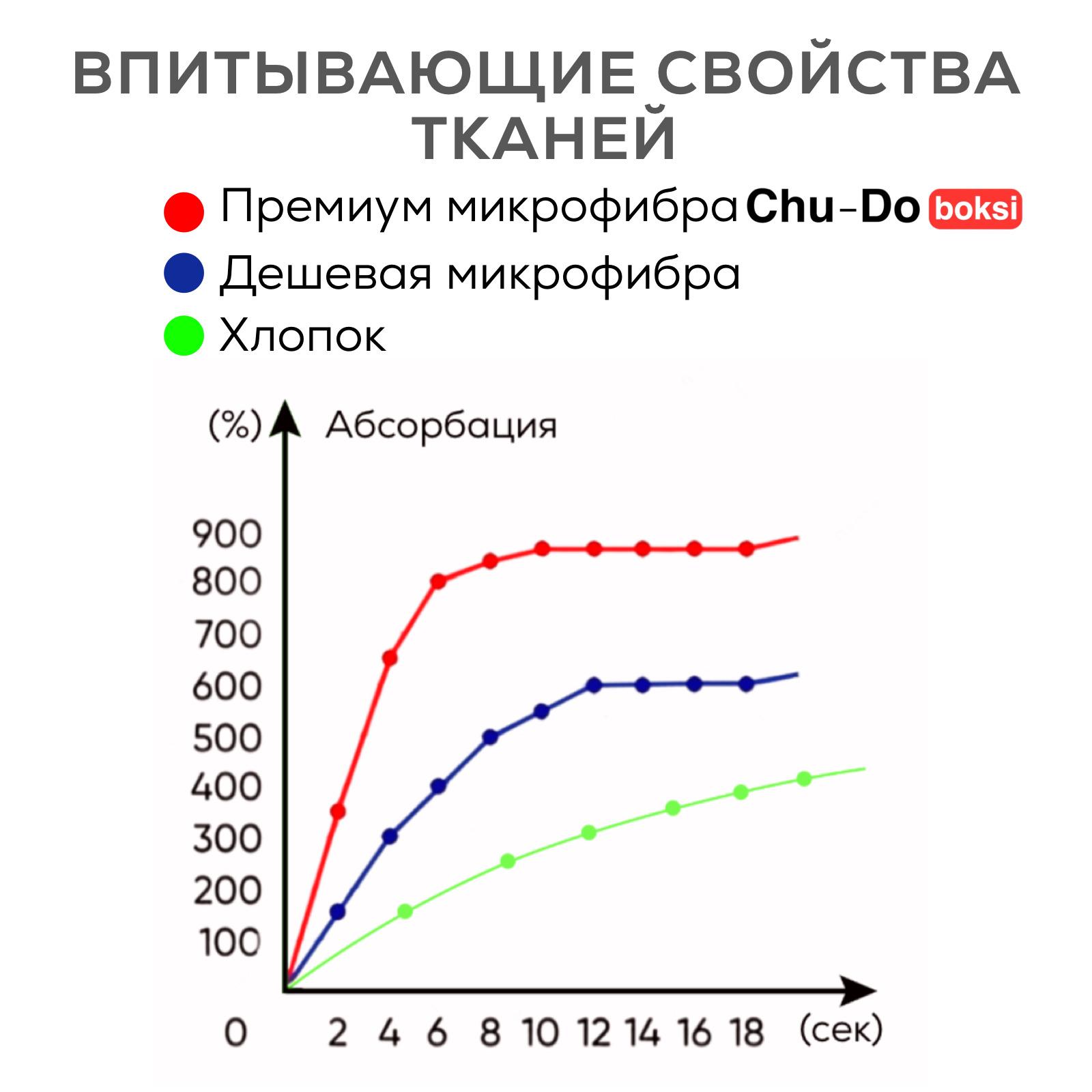 https://cdn1.ozone.ru/s3/multimedia-g/6365114716.jpg