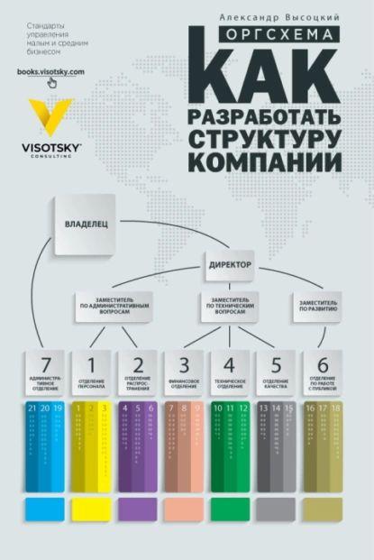 Оргсхема. Как разработать структуру компании | Высоцкий Александр Александрович | Электронная книга