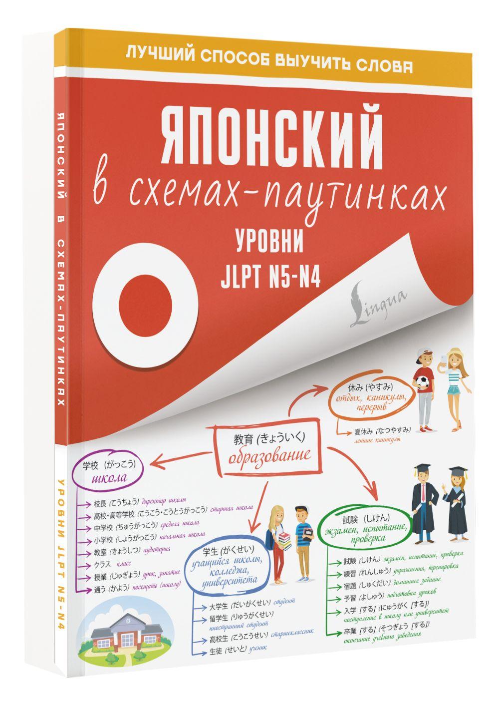 Японский в схемах-паутинках. Уровни JLPT N5-N4