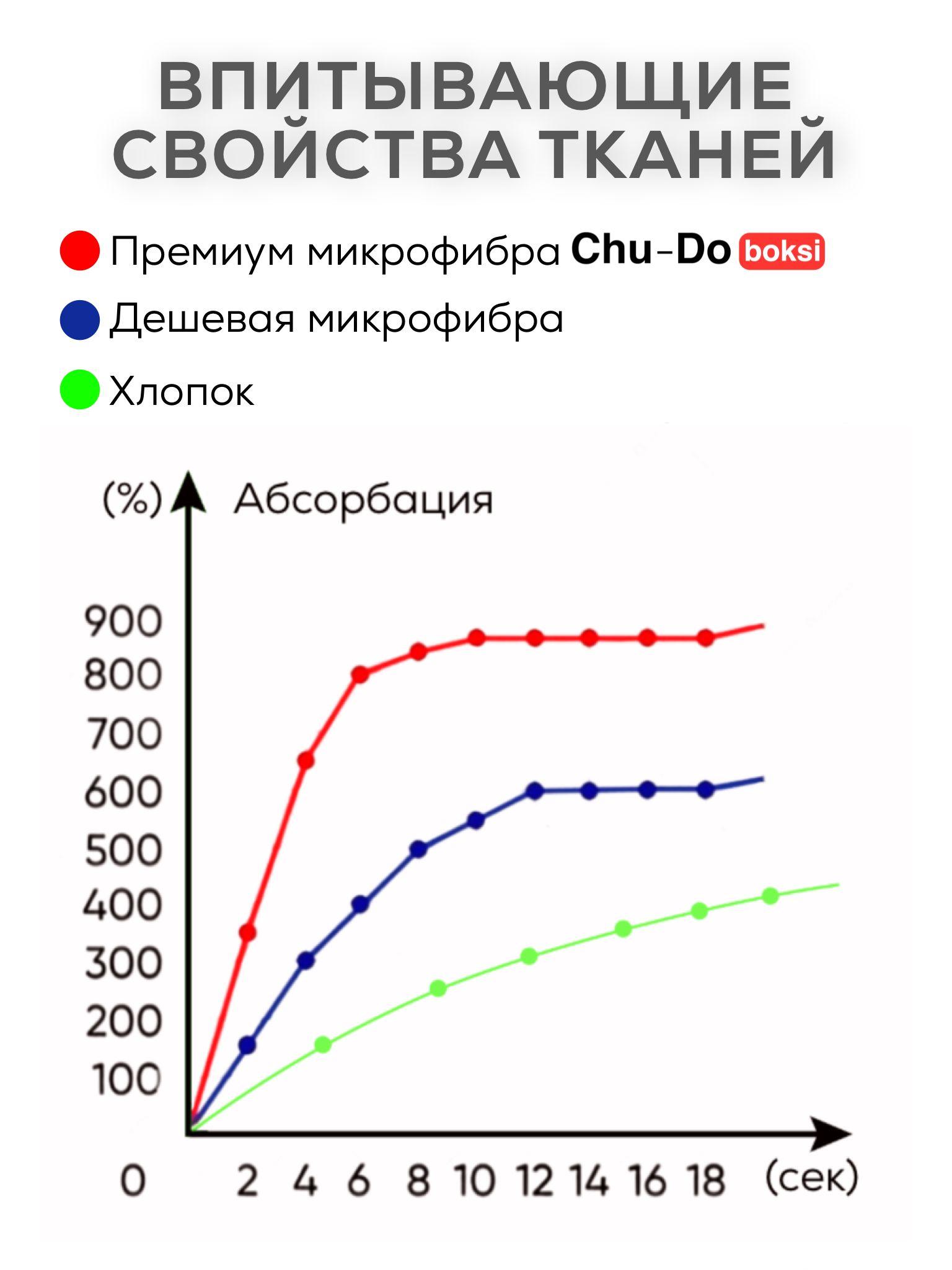 https://cdn1.ozone.ru/s3/multimedia-u/6425877186.jpg