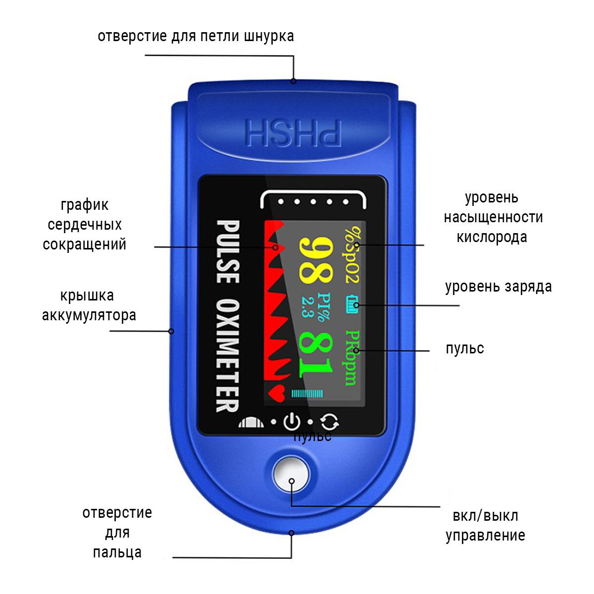 Цифровой пульсоксиметр на палец Fingertip Pulse Oximeter LK88