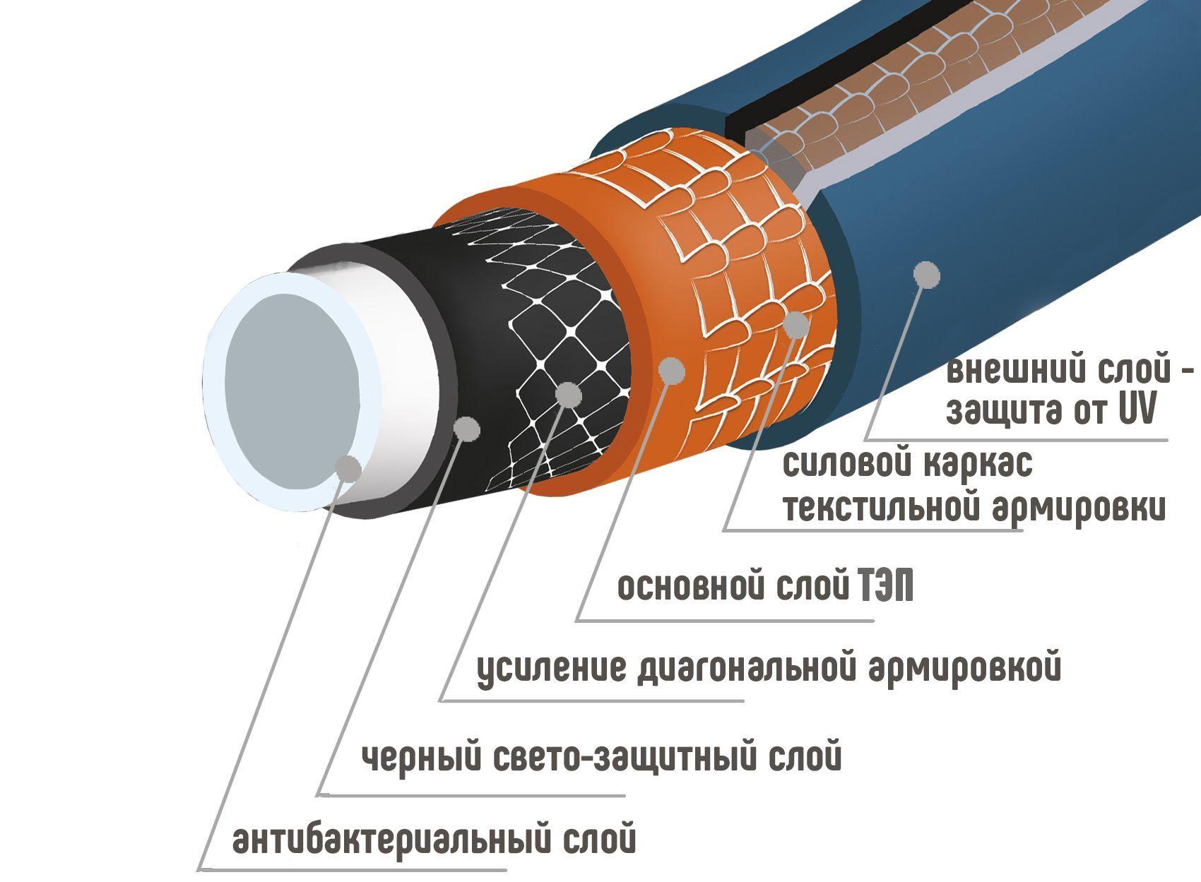 https://cdn1.ozone.ru/s3/multimedia-w/6613693016.jpg