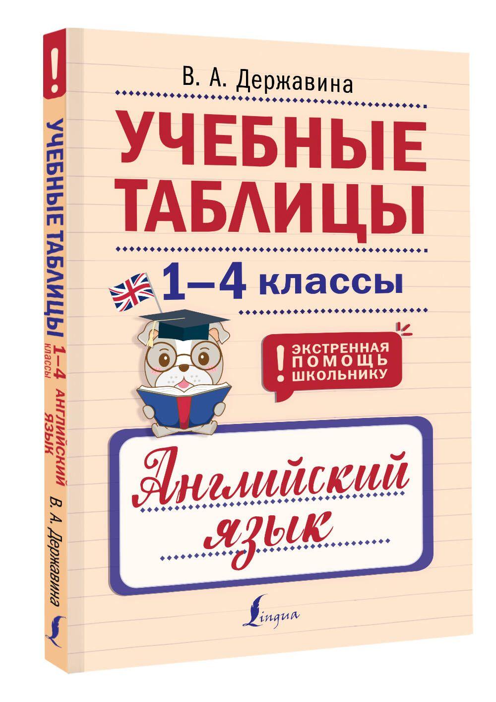 Учебные таблицы. Английский язык. 1-4 классы