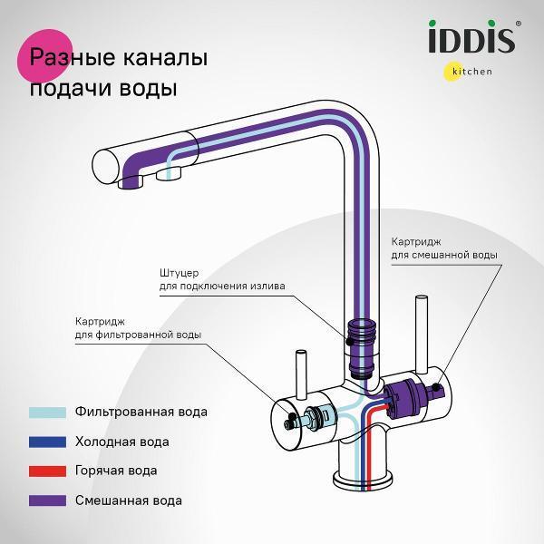 https://img.mvideo.ru/Pdb/400458567b6.jpg