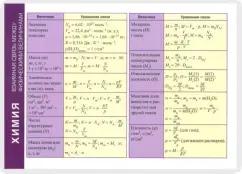 Химия. Взаимная связь между физическими величинами