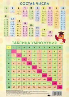 Таблица умножения (1-20)