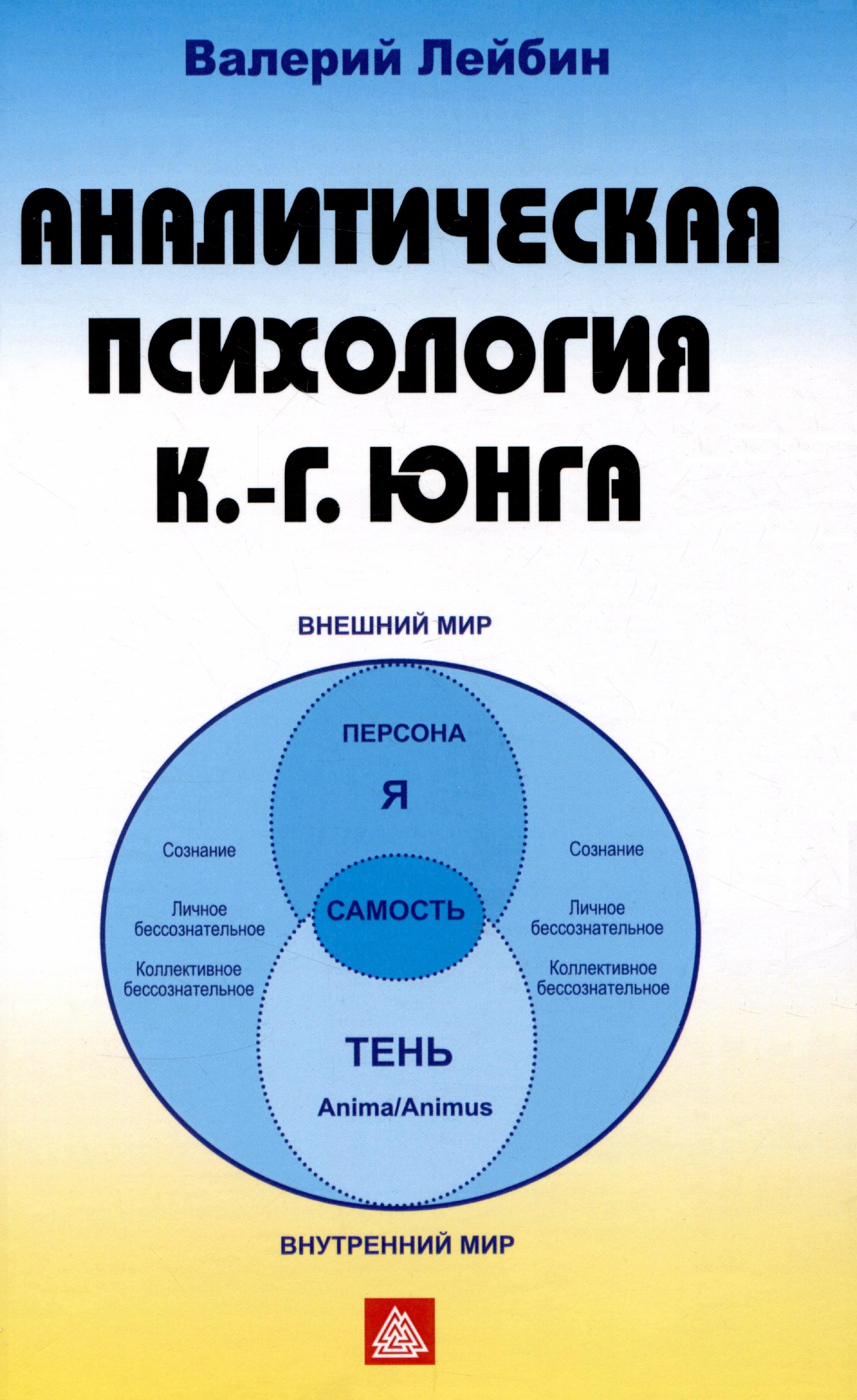 МИП | Аналитическая психология К.Г. Юнга