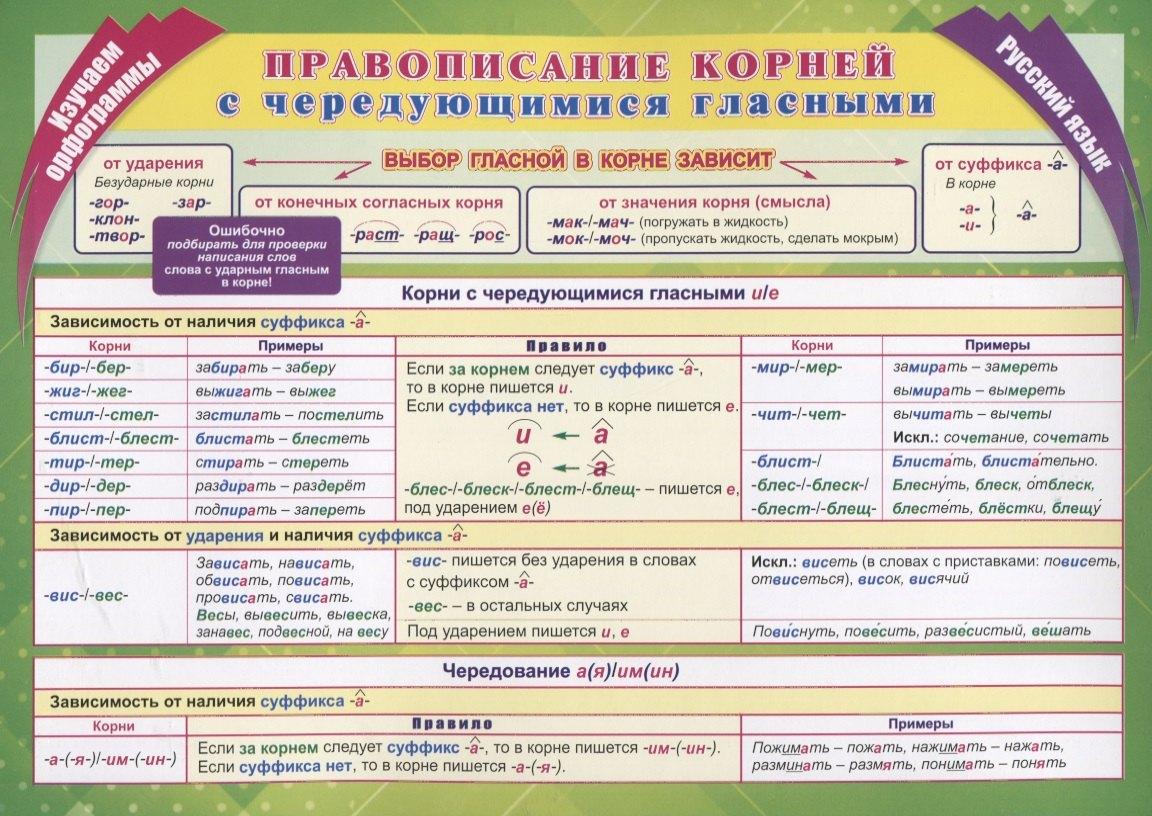 Учебный плакат. Русский язык. Изучаем орфограммы. Правописание корней с чередующимися гласными