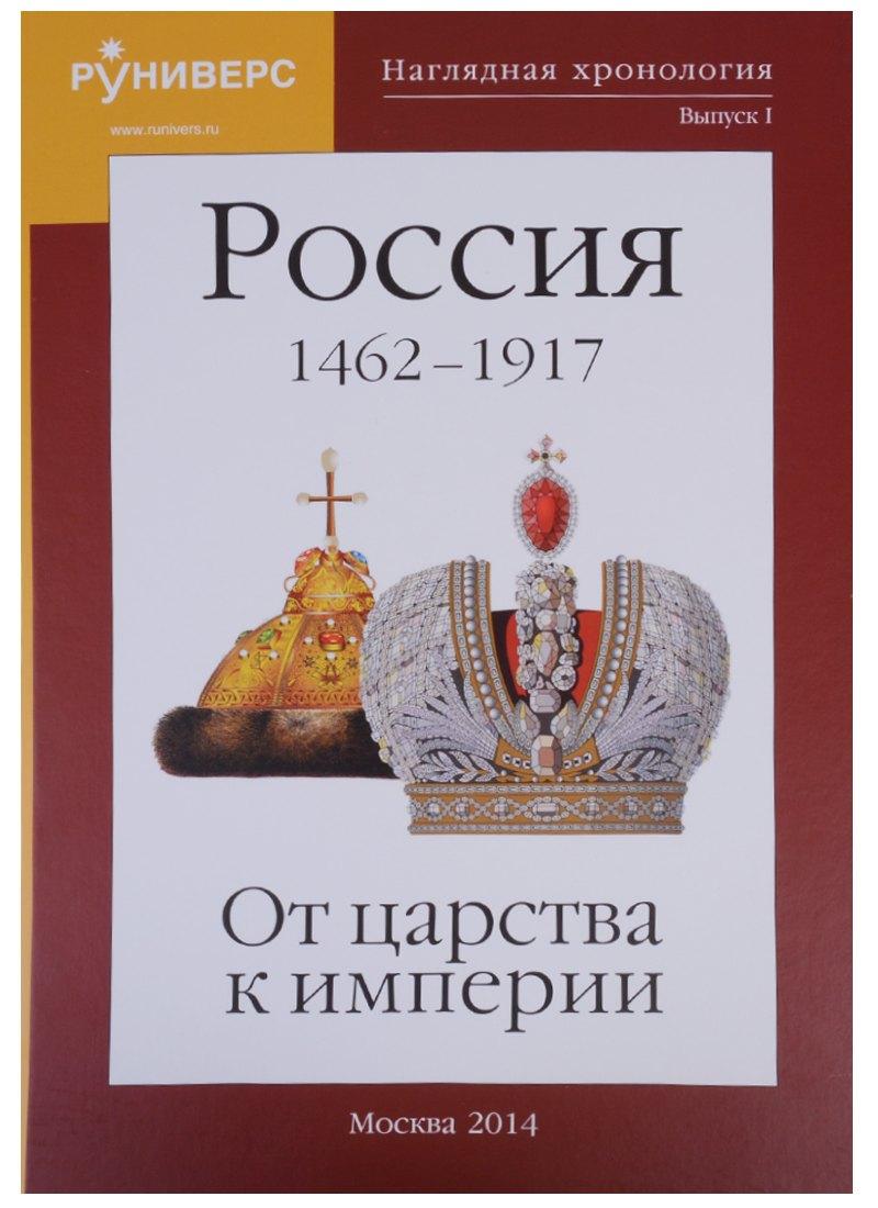 Руниверс | Наглядная хронология Выпуск 1 Россия 1462-1917 От царства к империи (Баранов)