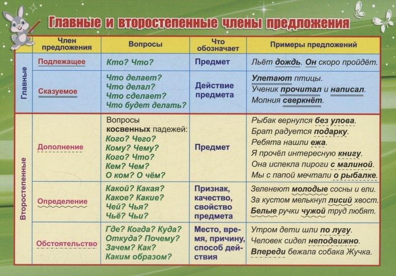 https://ndc.book24.ru/pim/products/images/7c/d0/0198c2aa-ebf0-7b32-8ef9-a86364747cd0.jpg