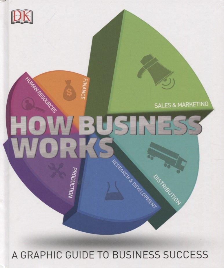 Dorling Kindersley | How Business Works. A Graphic Guide To Business Success