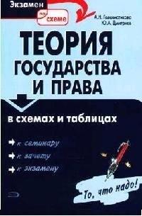 Теория государства и права в схемах и таблицах