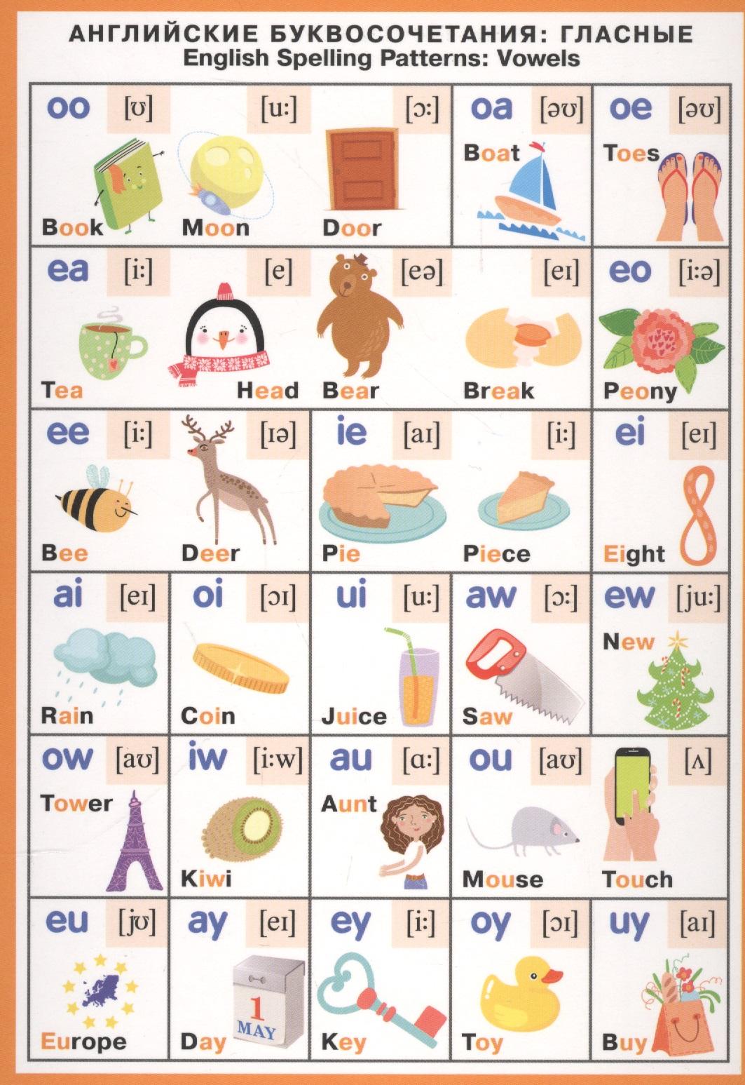 Айрис-пресс | Английские буквосочетания. Гласные=Spelling paterns: Vowels