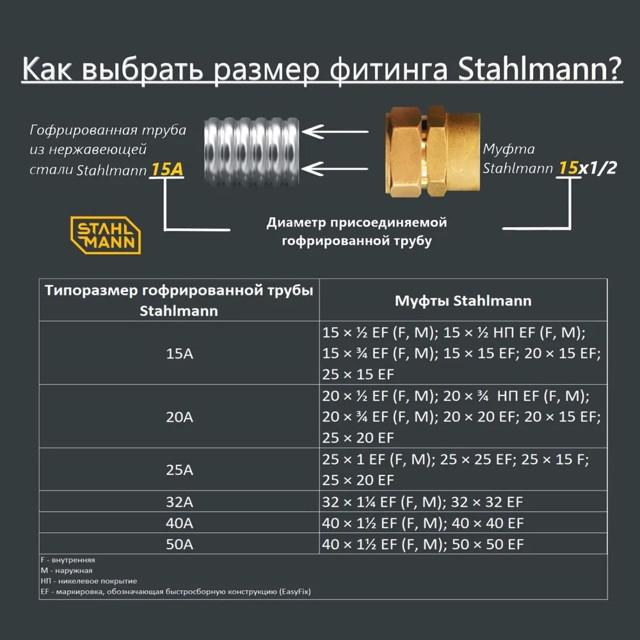 муфта переходная STAHLMANN F 32х1 1/4 ВР Easy Fix латунь