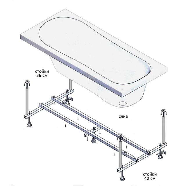каркас для ванны RAVAK Domino Plus 150/160/170см универсальная